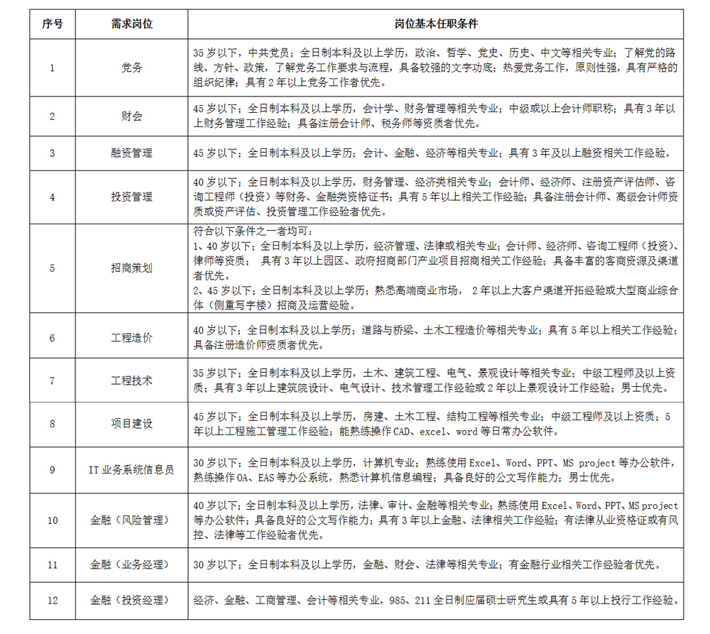 职位表